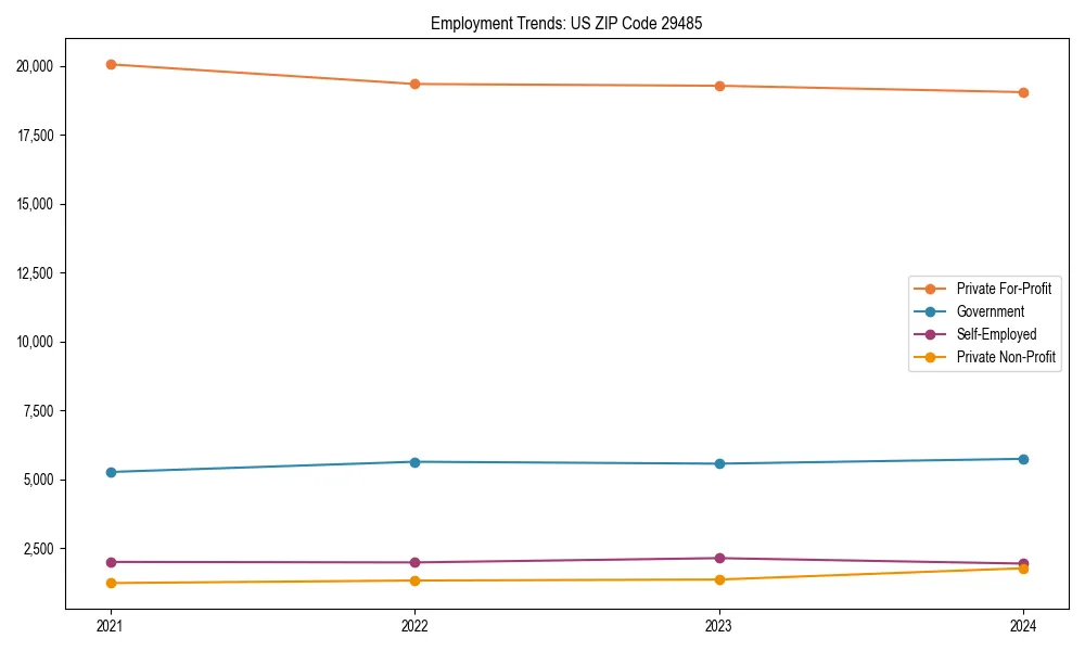 Long-term employment trends in 