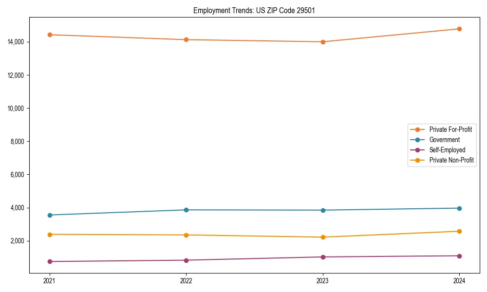 Long-term employment trends in 