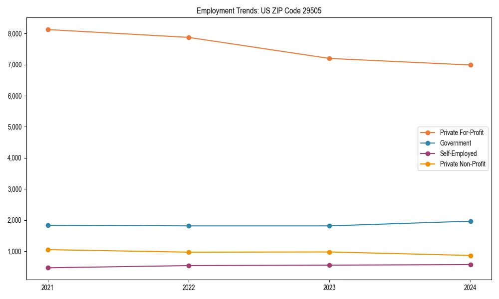 Long-term employment trends in 