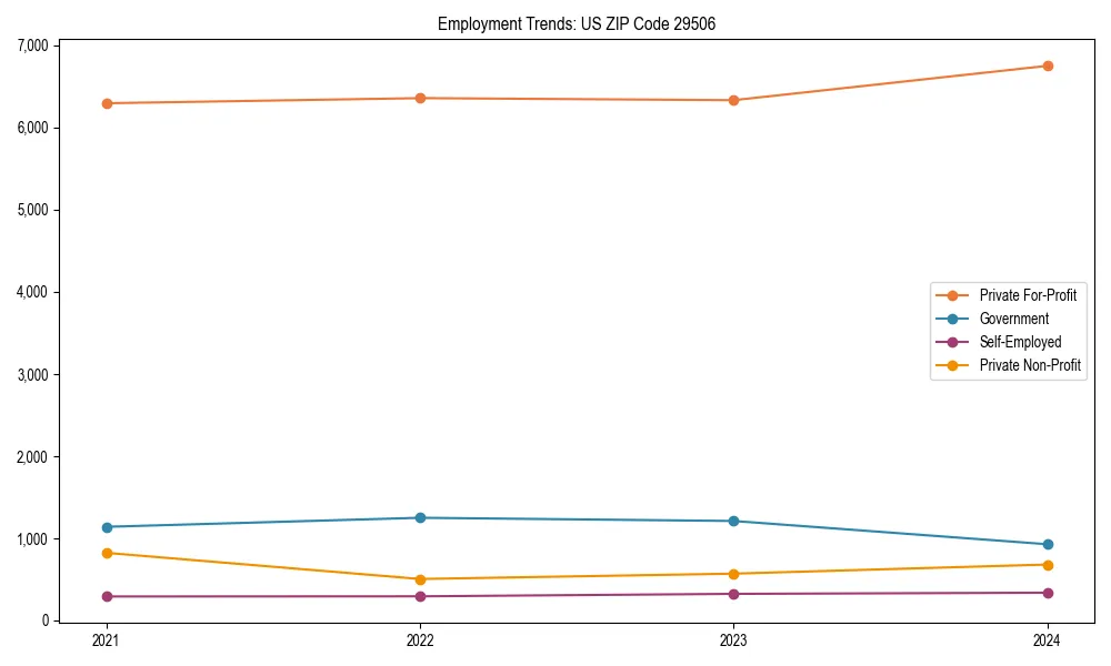 Long-term employment trends in 
