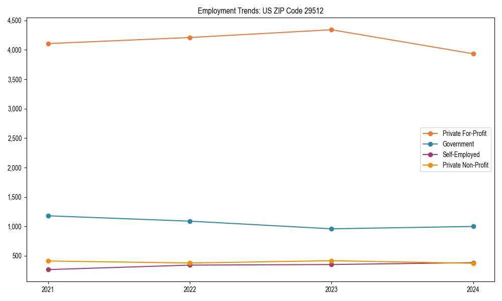 Long-term employment trends in 