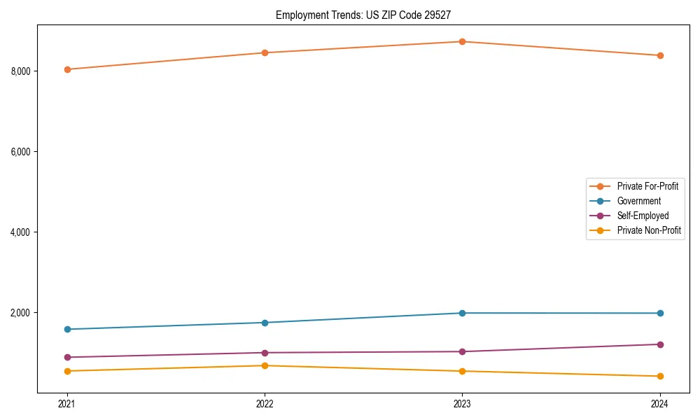 Long-term employment trends in 