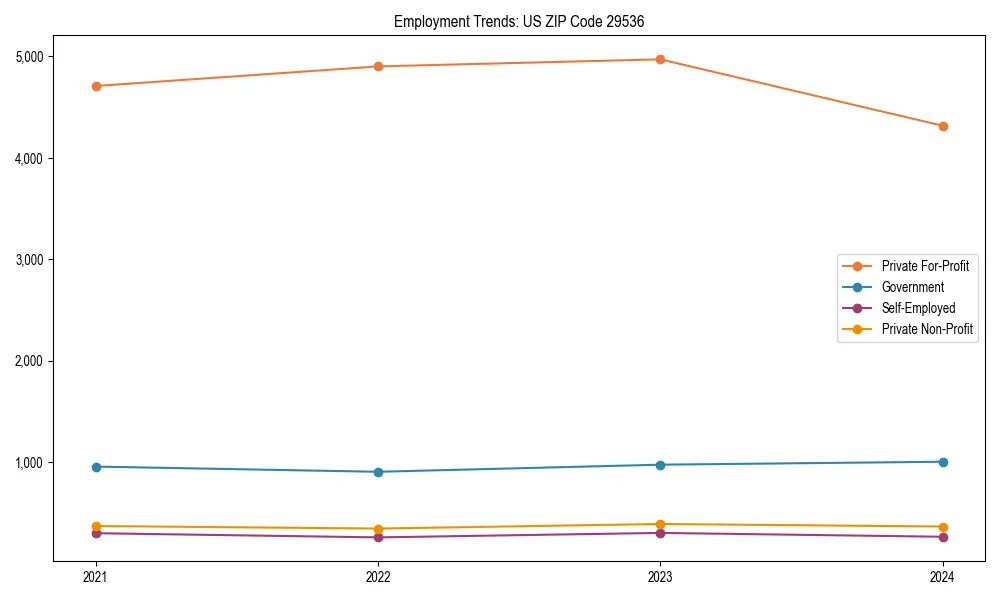 Long-term employment trends in 