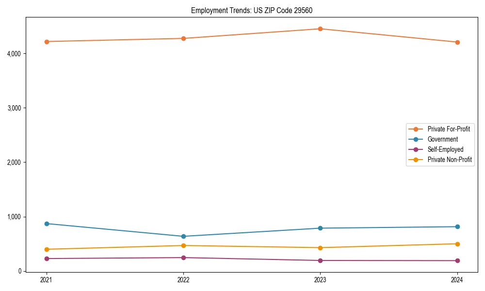 Long-term employment trends in 