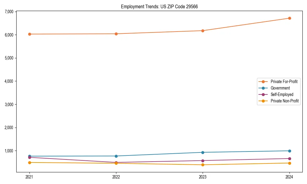 Long-term employment trends in 