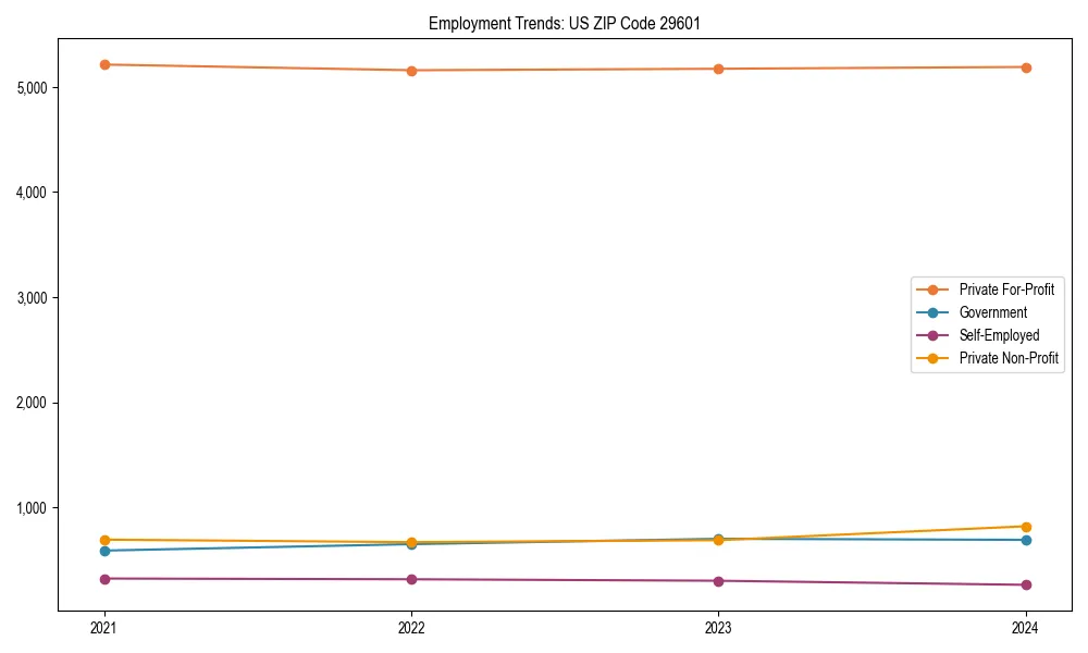 Long-term employment trends in 