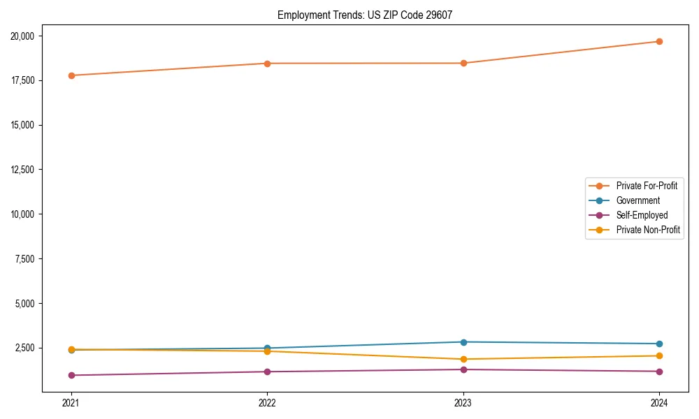 Long-term employment trends in 