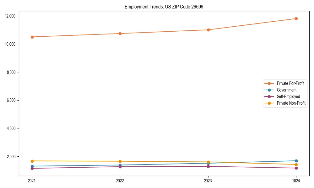 Long-term employment trends in 