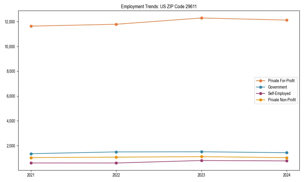 Long-term employment trends in 