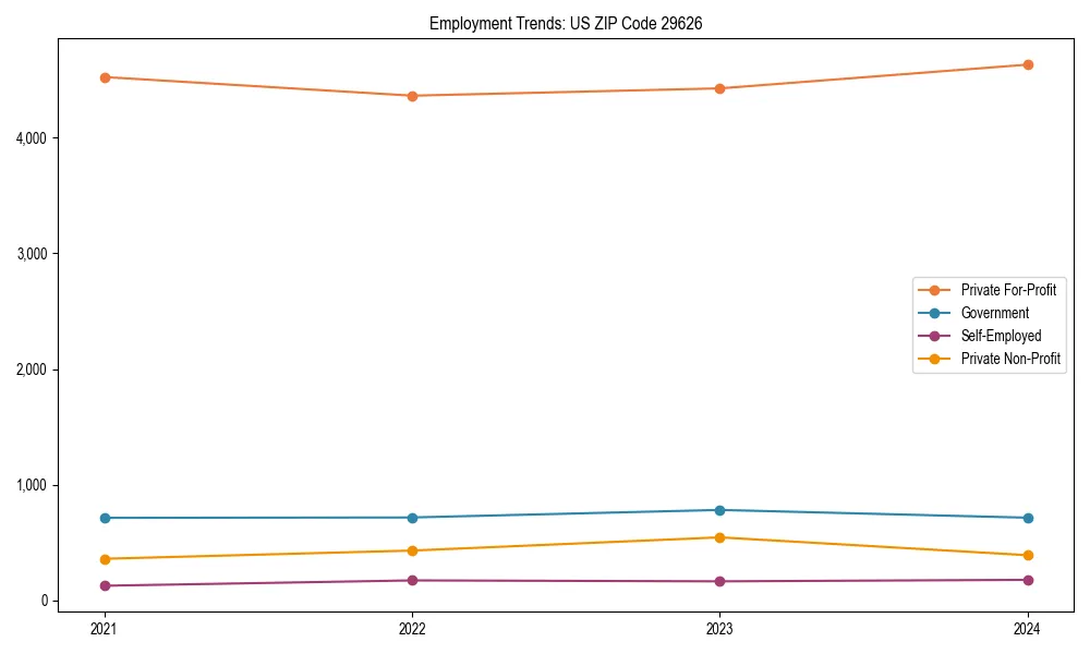 Long-term employment trends in 