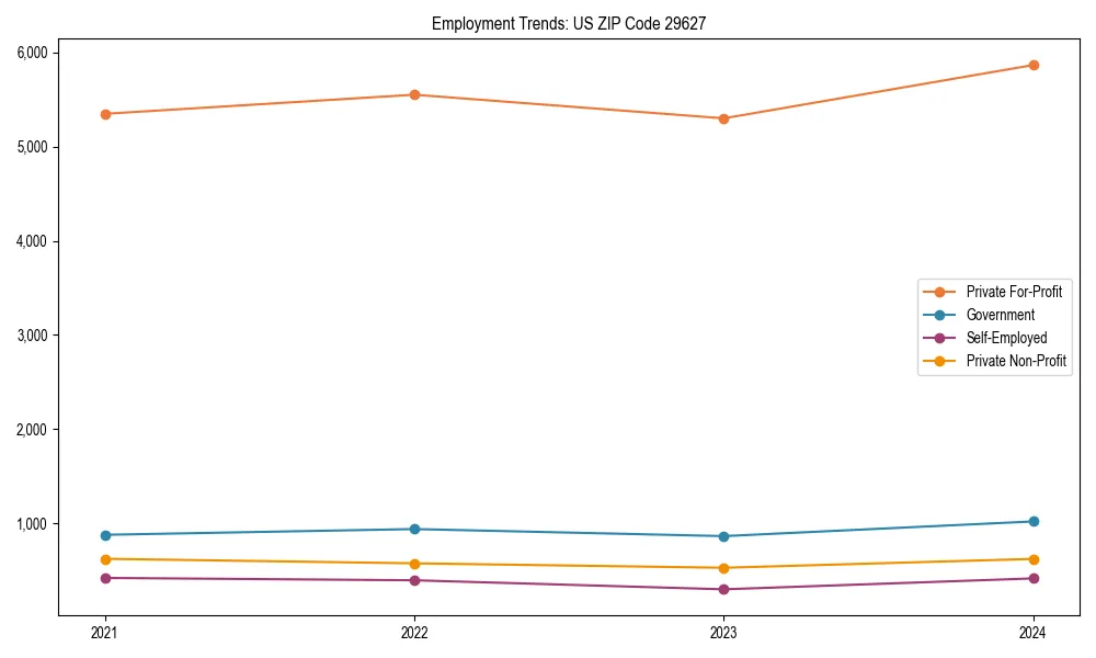 Long-term employment trends in 