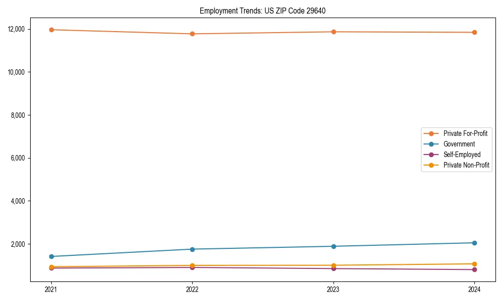 Long-term employment trends in 