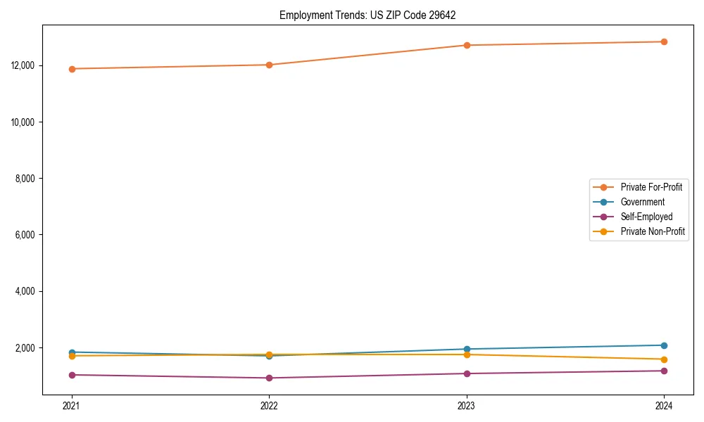 Long-term employment trends in 