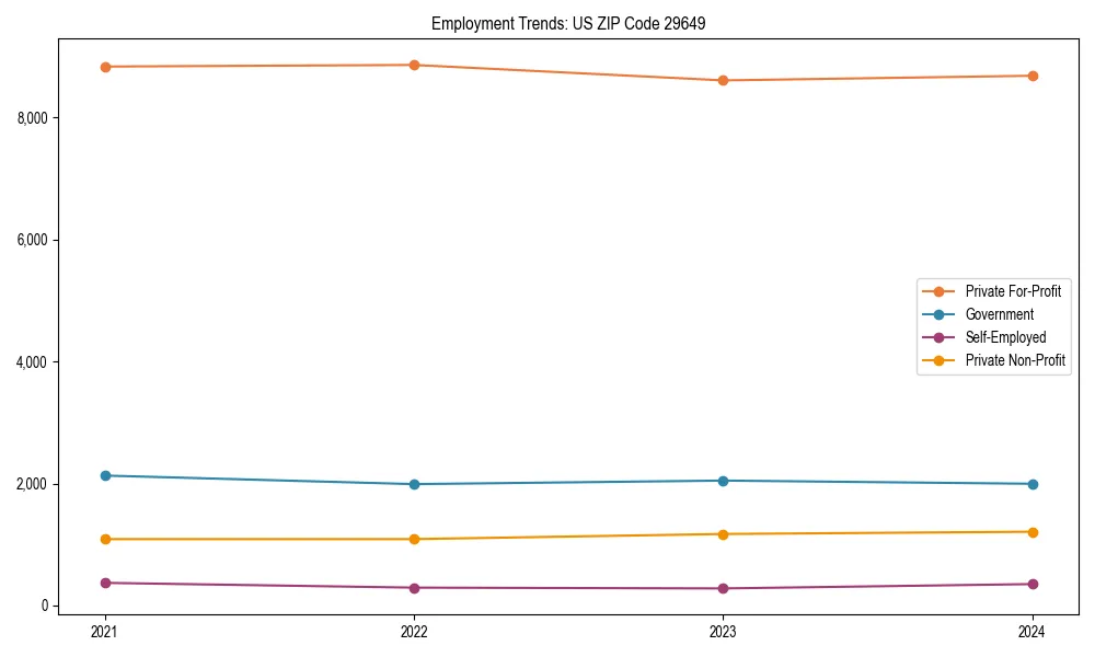 Long-term employment trends in 