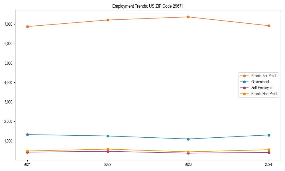 Long-term employment trends in 