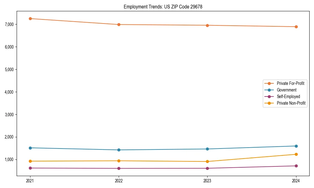 Long-term employment trends in 
