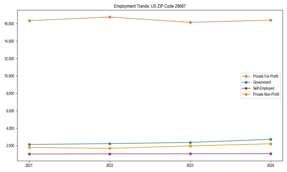 Long-term employment trends in 