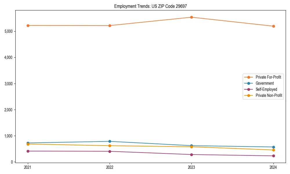 Long-term employment trends in 