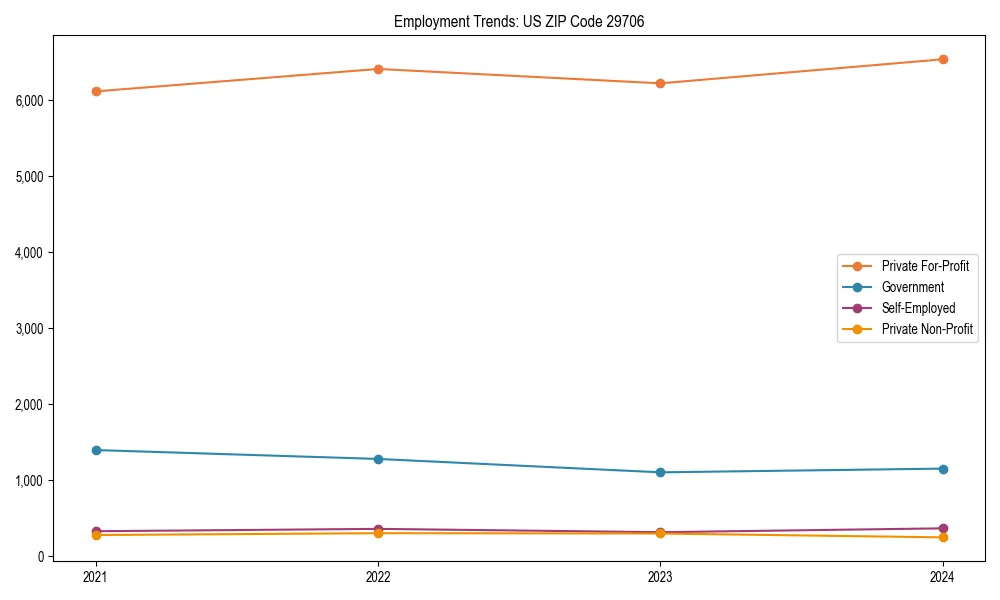 Long-term employment trends in 