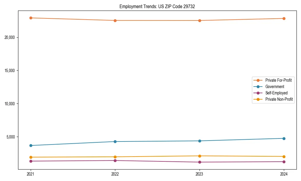 Long-term employment trends in 