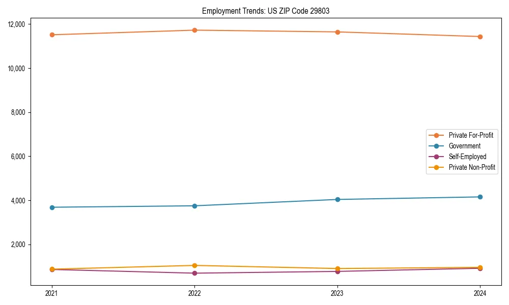 Long-term employment trends in 