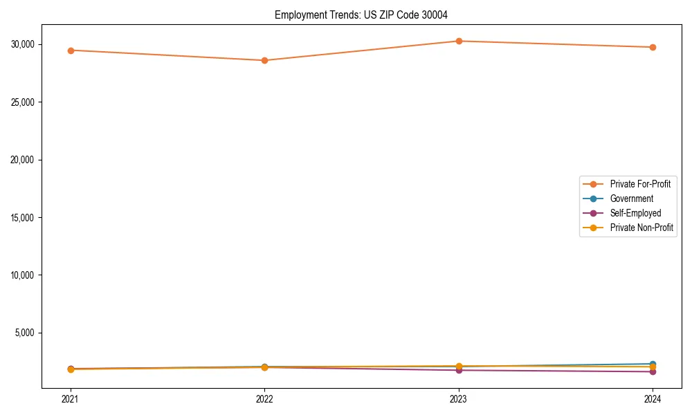 Long-term employment trends in 