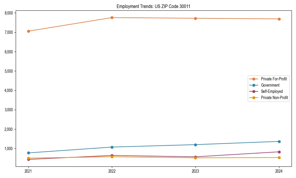 Long-term employment trends in 