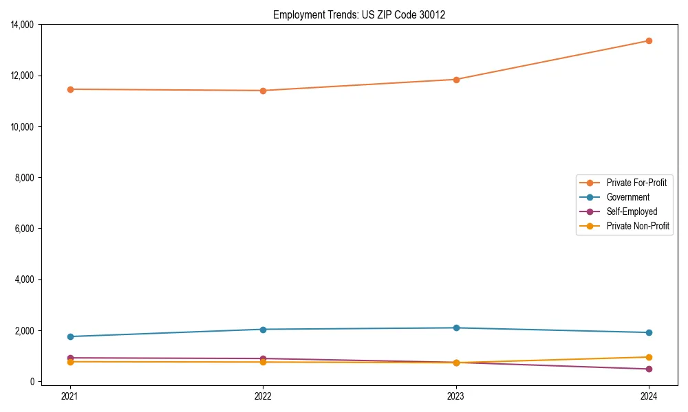 Long-term employment trends in 