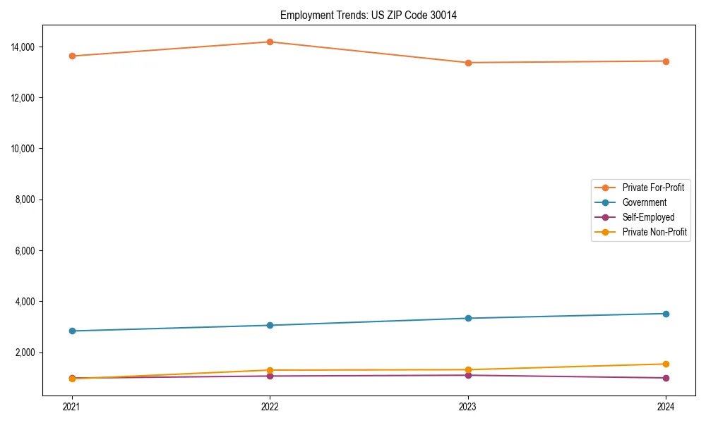 Long-term employment trends in 