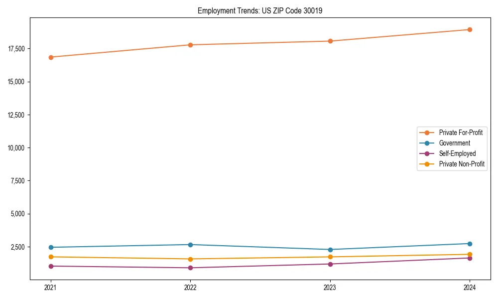 Long-term employment trends in 