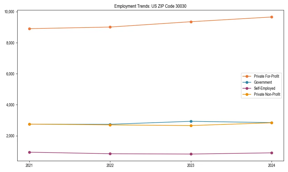 Long-term employment trends in 