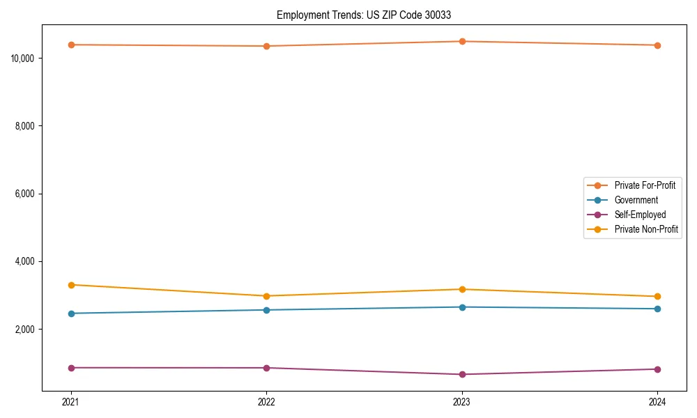 Long-term employment trends in 