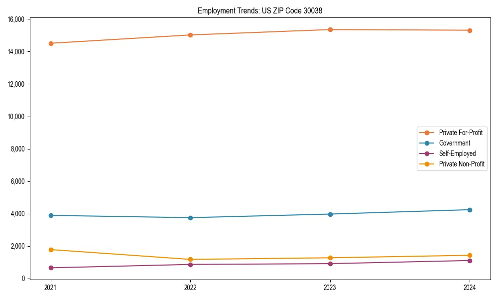 Long-term employment trends in 