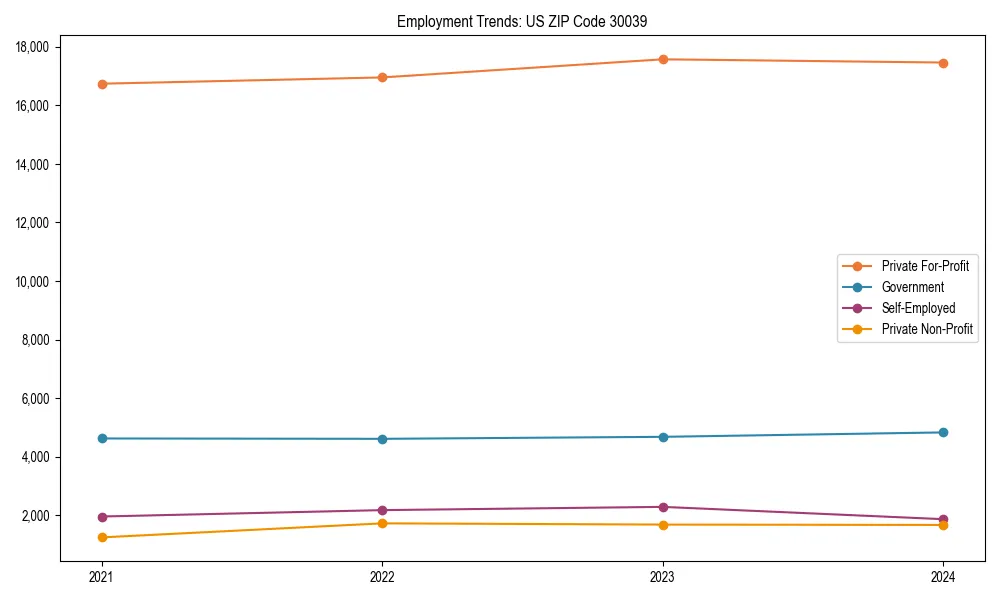 Long-term employment trends in 