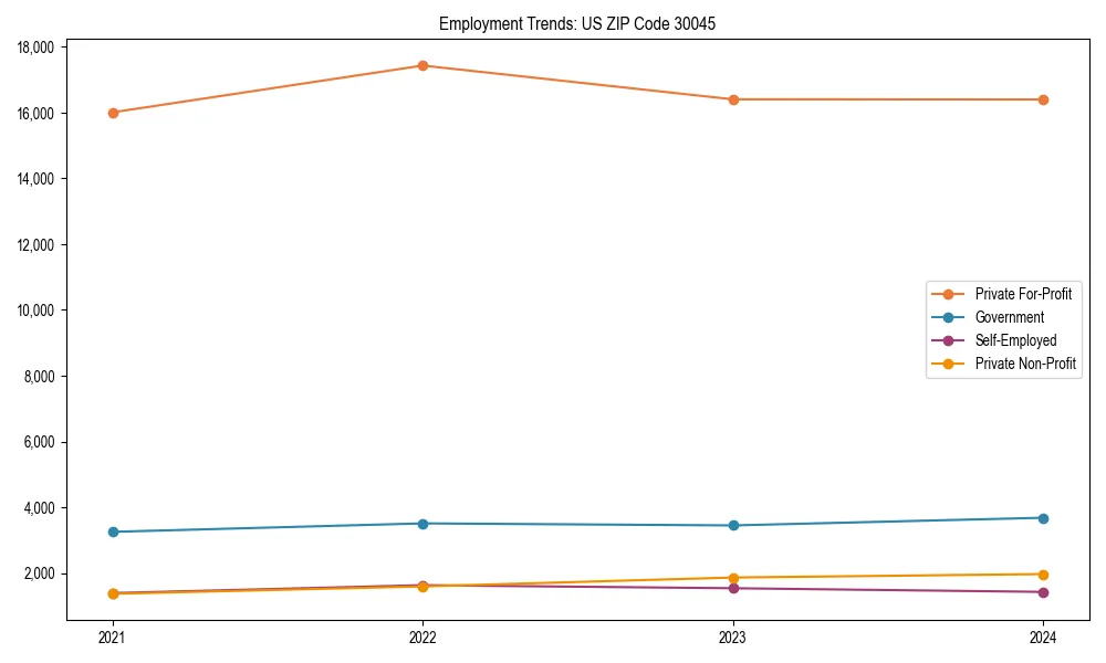 Long-term employment trends in 