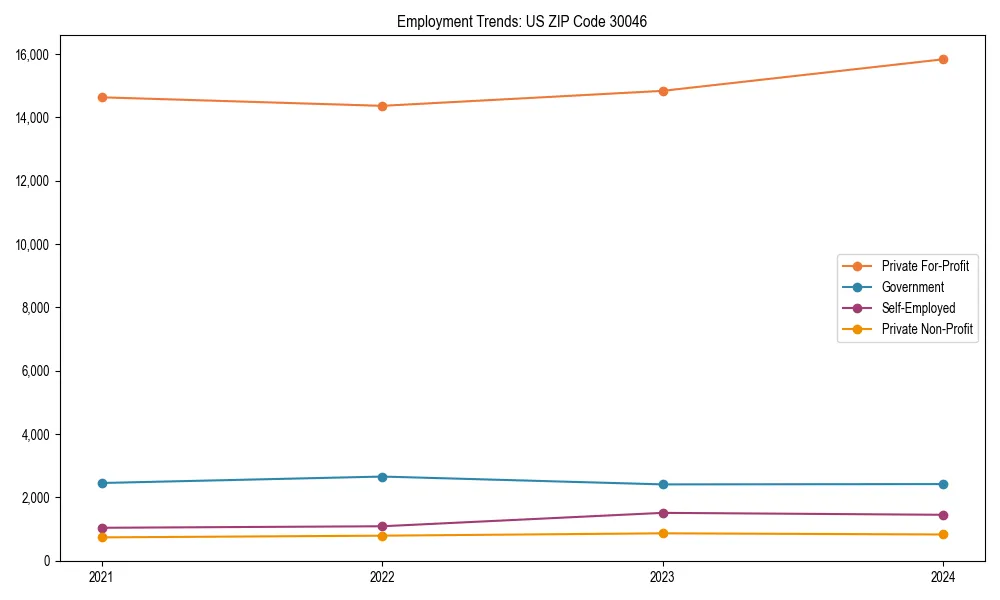 Long-term employment trends in 
