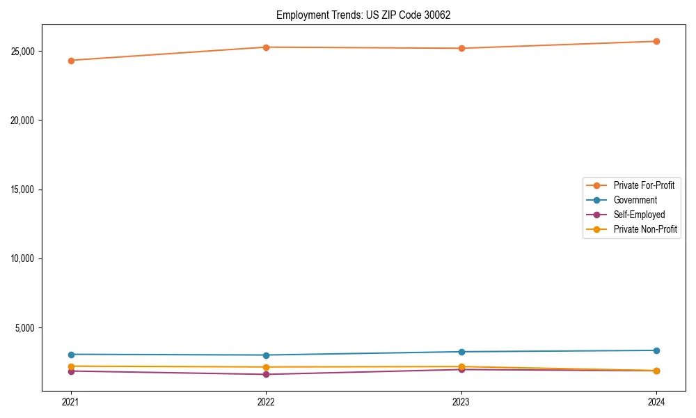 Long-term employment trends in 