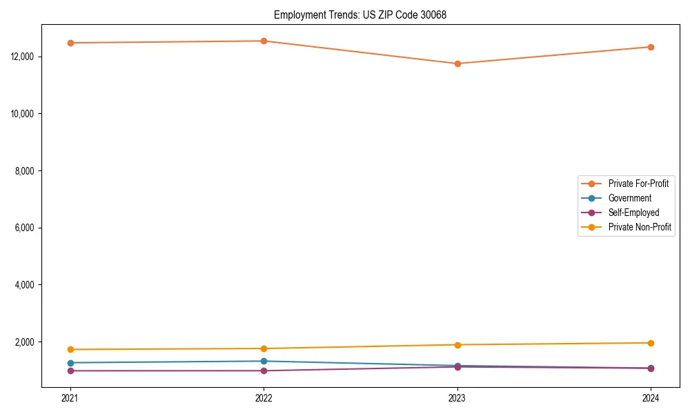 Long-term employment trends in 