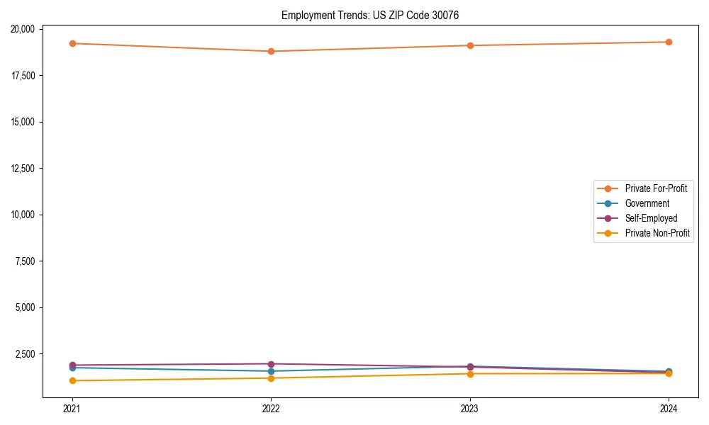 Long-term employment trends in 