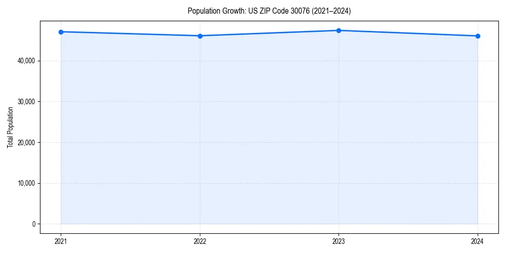 Population trends in 