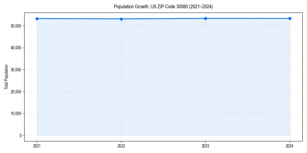 Population trends in 