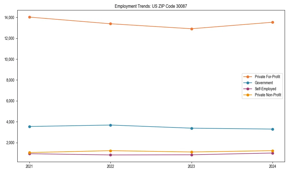 Long-term employment trends in 