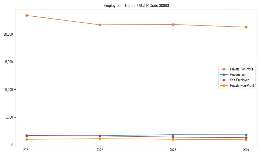 Long-term employment trends in 
