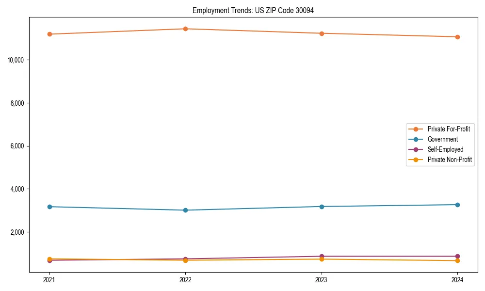 Long-term employment trends in 