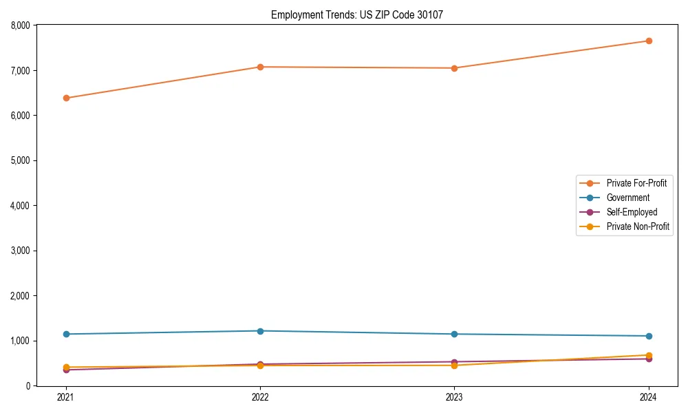 Long-term employment trends in 