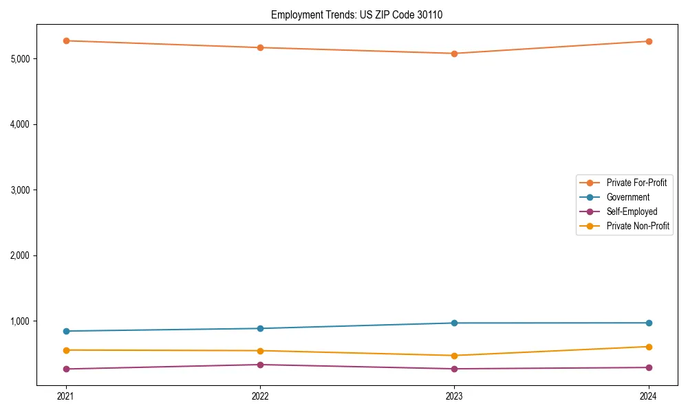 Long-term employment trends in 