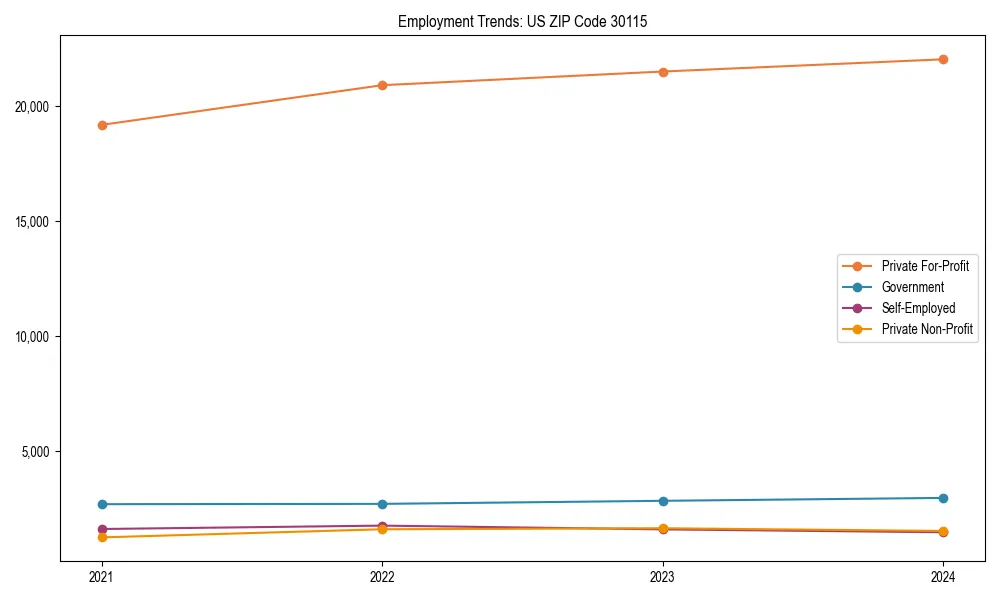 Long-term employment trends in 