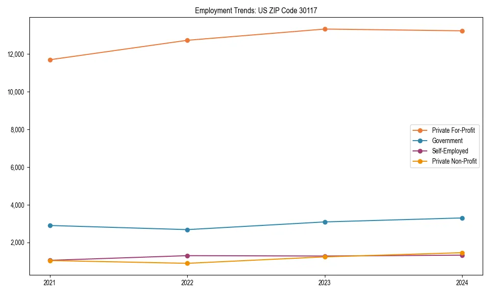 Long-term employment trends in 
