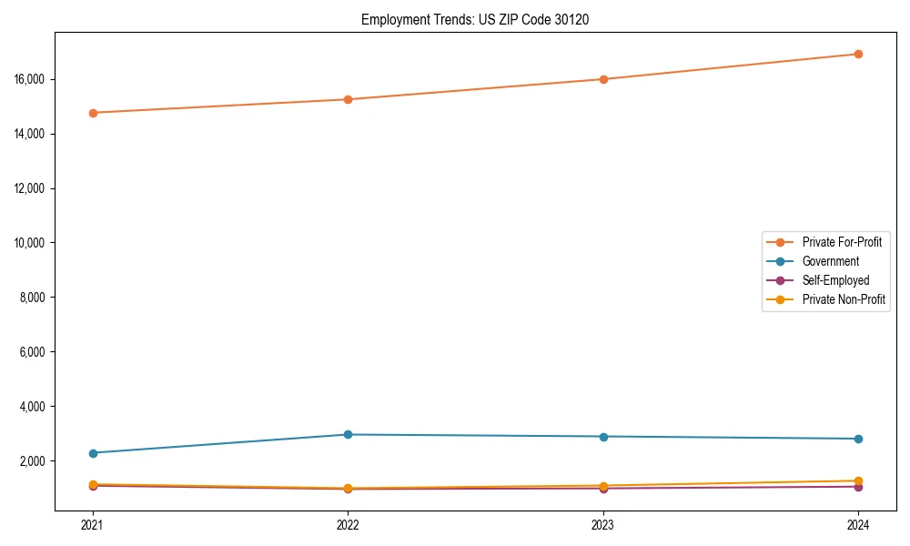 Long-term employment trends in 