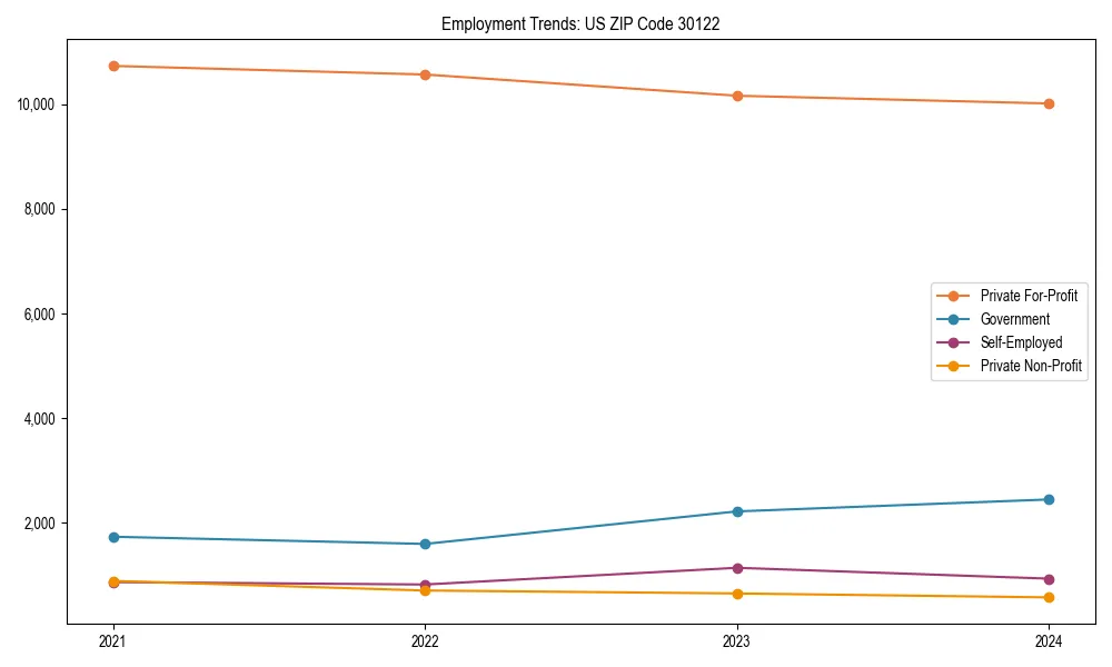 Long-term employment trends in 